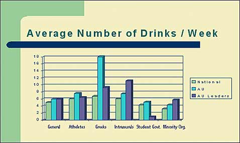 Average Number of Drinks